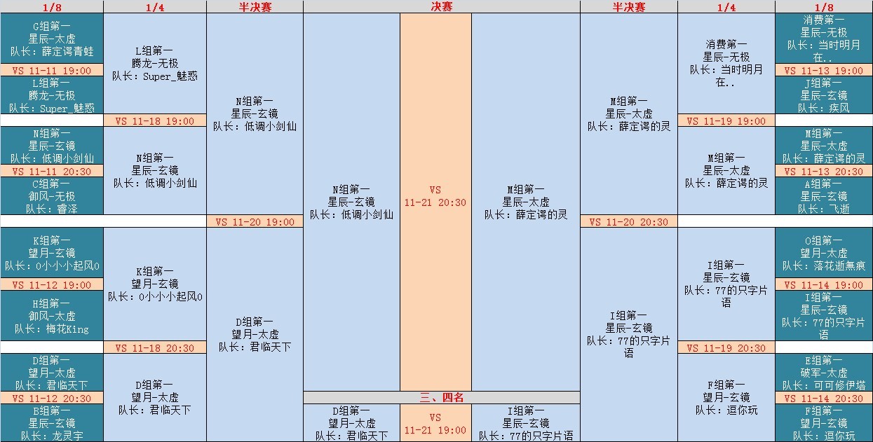 [16强对阵图]2018世界杯16强已诞生,附上16强对阵图及比赛时间!